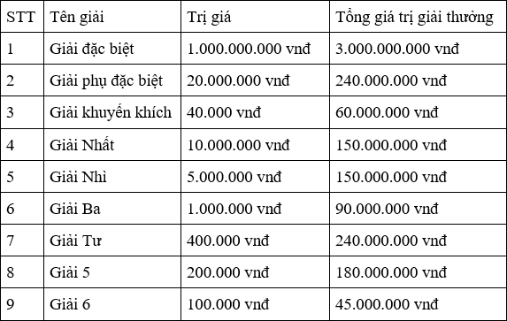 Xổ số miền Bắc là gì? Những lưu ý dành cho người mới chơi [Trả lời cùng xosokt.vn] | Fili