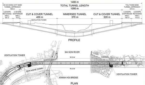 Đường Hầm Thủ Thiêm – hầm dìm hiện đại nhất Đông Nam Á 