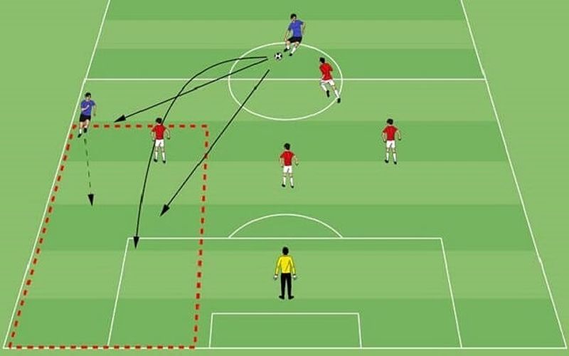 Cách kết thúc trên sân 5 sân: Mục tiêu dành cho cầu thủ Futsal nghiệp dư - Malaga, Việt Nam